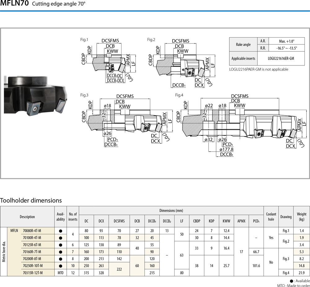 Angle de pointe à 70° - cut - schema