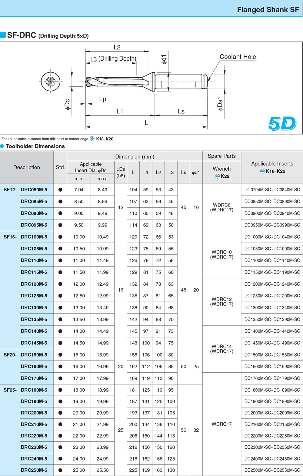 Magic-drill SF-DRC 5D - cut - schema