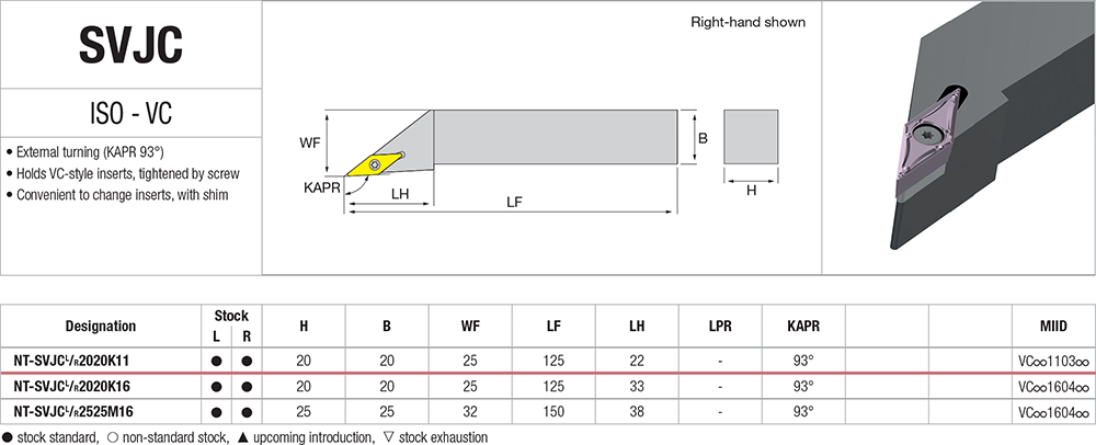 Pour décolleter avec des plaquettes VC - cut - schema