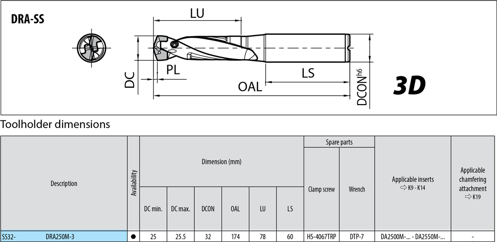 Porte-outils profondeur de coupe : 3xD. - cut - schema