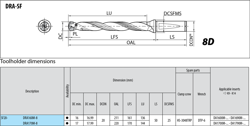 Porte-outils profondeur de coupe : 8xD. - cut - schema