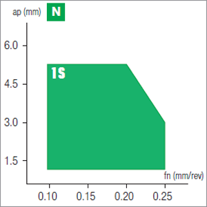 Plaquettes de tournage Nikkotools TCGX110204-1S-ND100