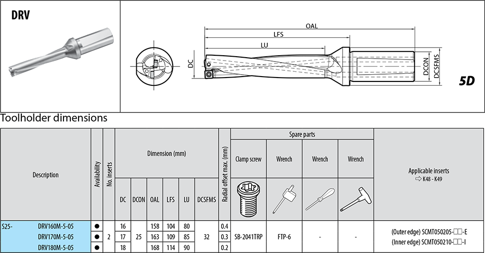 Porte-outils profondeur de coupe : 5xD. - cut - schema