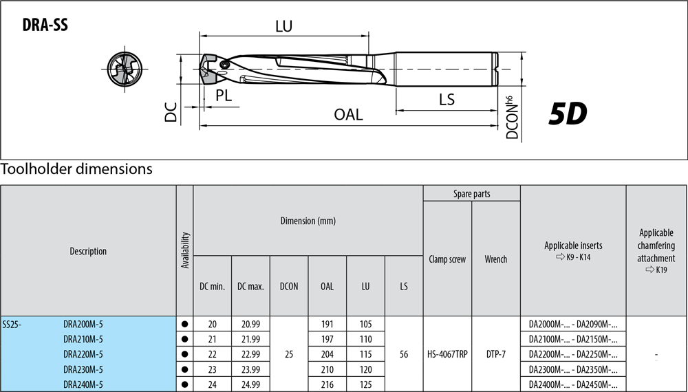 Porte-outils profondeur de coupe : 5xD. - cut - schema