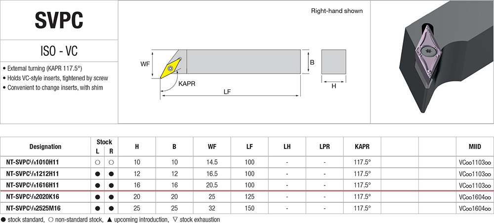 Pour décolleter avec des plaquettes VP - cut - schema