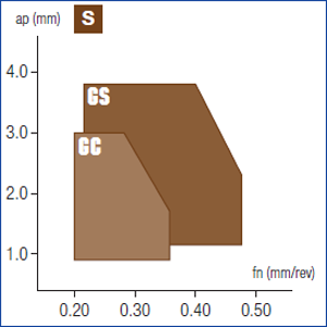 Plaquettes de tournage Nikkotools RNGN120400-CC-NSA6000