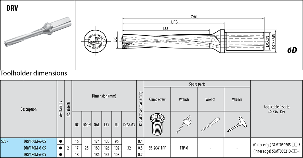 Porte-outils profondeur de coupe : 6xD. - cut - schema