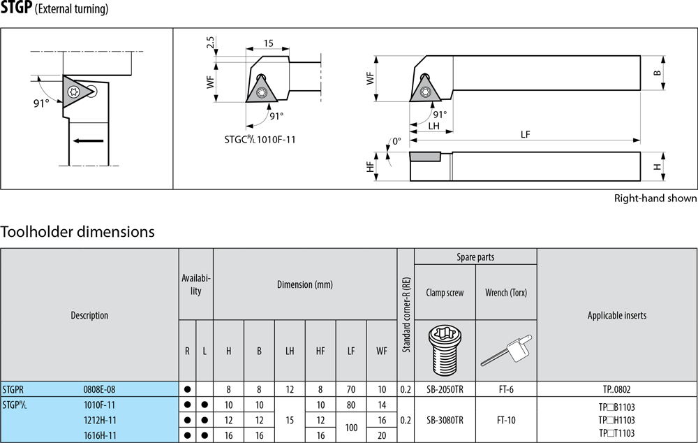 Pour plaquettes TP - cut - schema