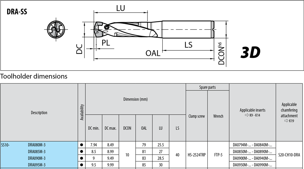 Porte-outils profondeur de coupe : 3xD. - cut - schema