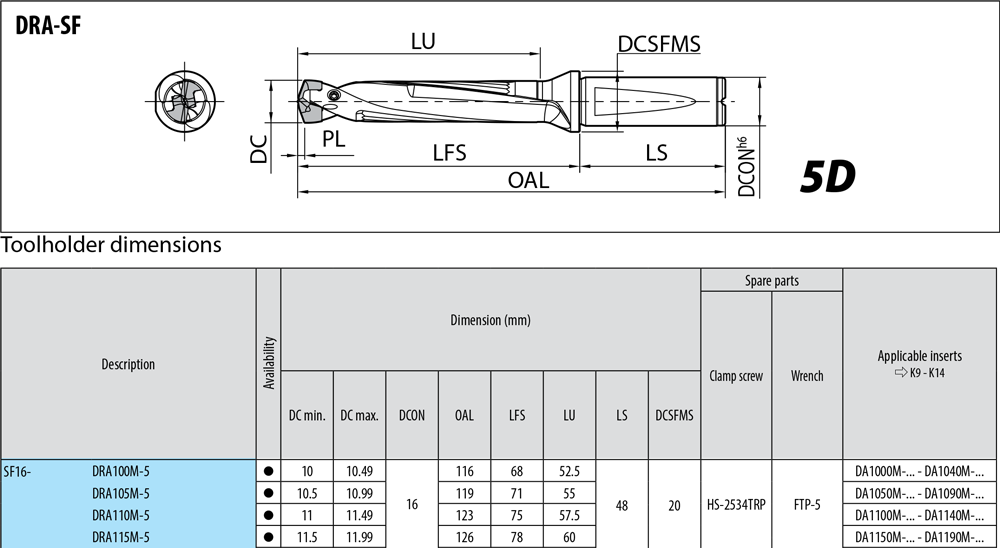 Porte-outils profondeur de coupe : 5xD. - cut - schema