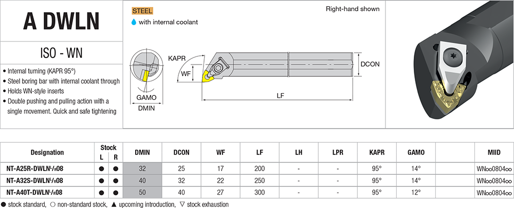 Pour aléser avec des plaquettes WN - cut - schema