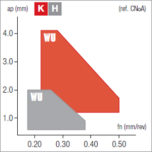 Plaquettes de tournage Nikkotools CNGA120410-WU-NSN400