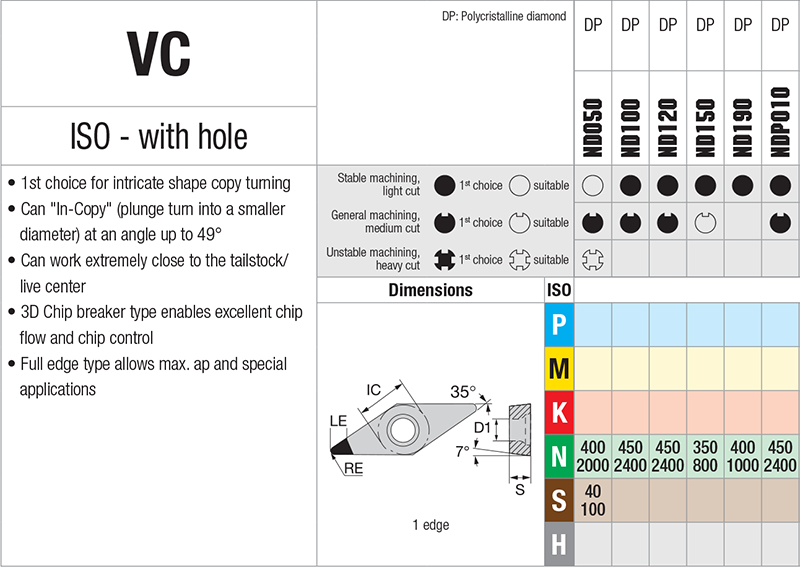 Plaquettes de tournage Nikkotools VCGW160412-LRG-ND100 - cut - schema