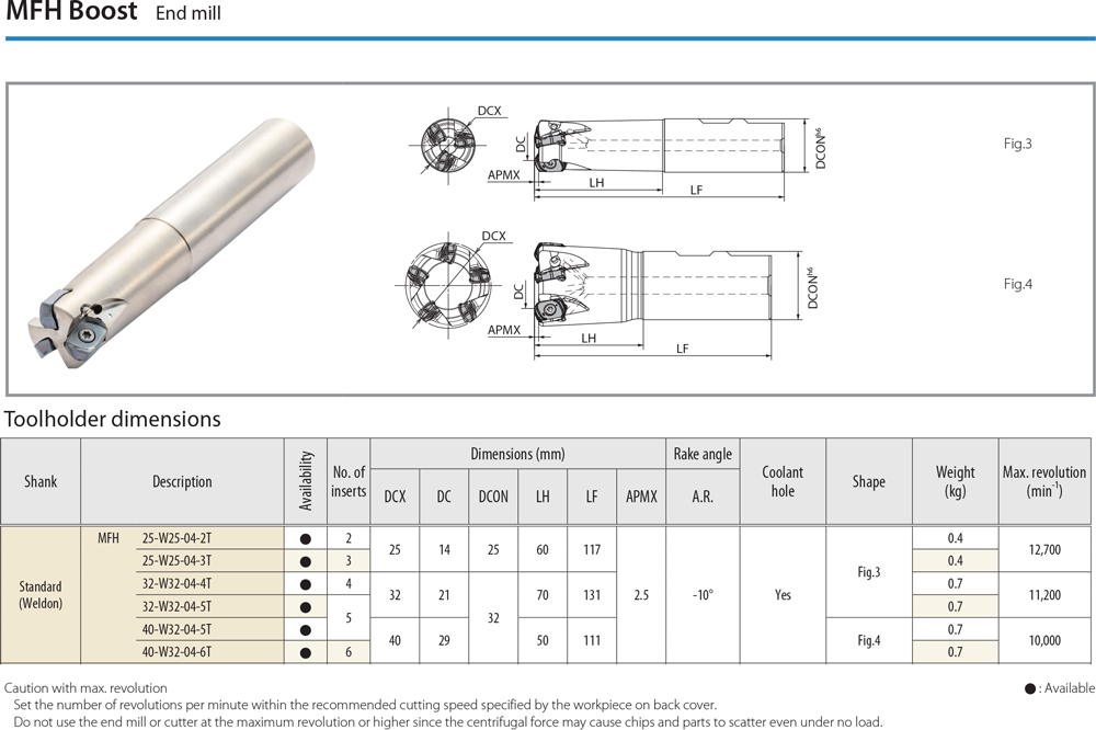 Gros volume copeaux - cut - schema