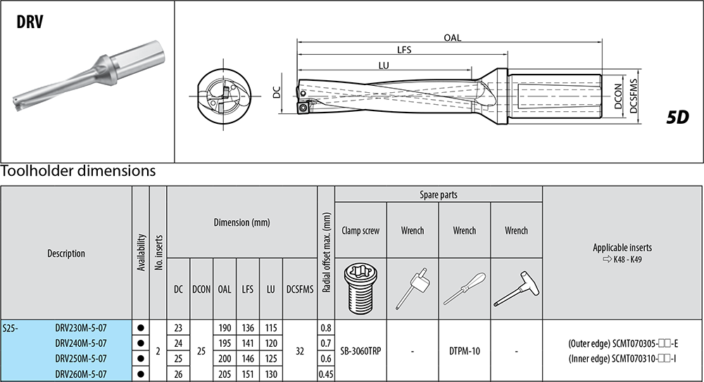 Porte-outils profondeur de coupe : 5xD. - cut - schema