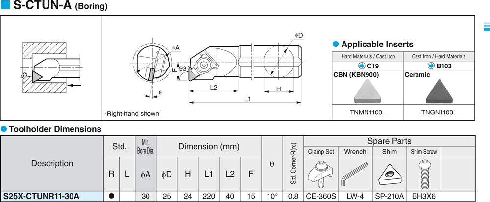  - cut - schema