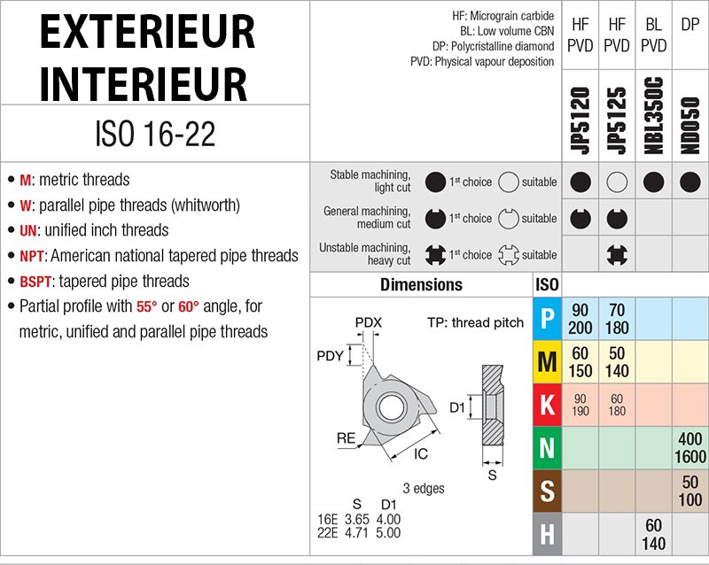 Plaquettes à fileter Nikkotools 07IRA55-TPG-JP5125 - cut - schema