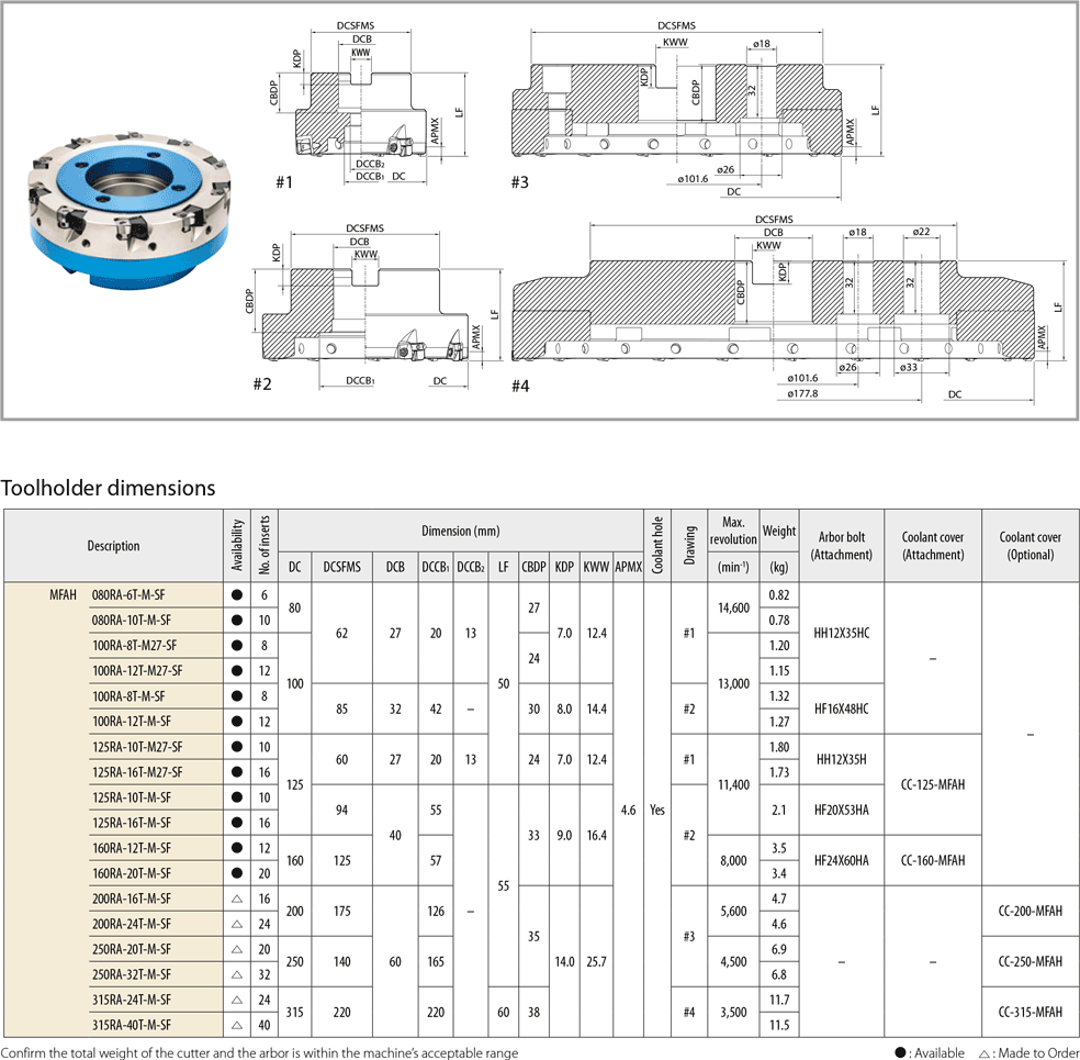 Usinage à grande vitesse pour les Alu - cut - schema