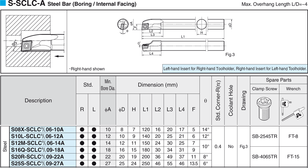 Pour plaquettes CC - cut - schema