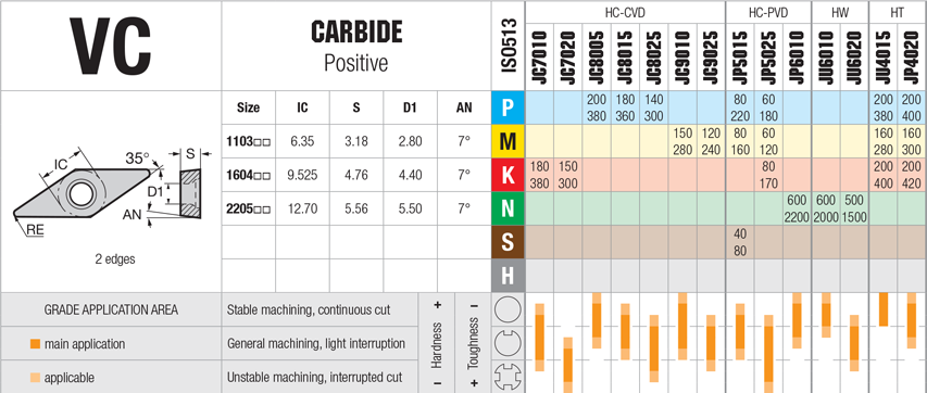 Plaquettes de tournage-Nikkotools-VCMT-1604 - cut - schema