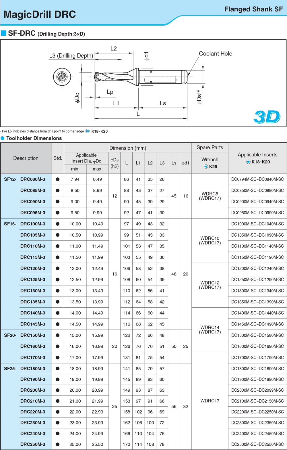 Magic-drill SF-DRC 3D - cut - schema