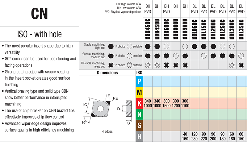 Plaquettes de tournage Nikkotools CNGA120412S-RE-4V-NBL350C - cut - schema