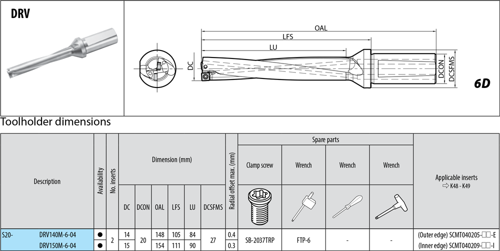 Porte-outils profondeur de coupe : 6xD. - cut - schema