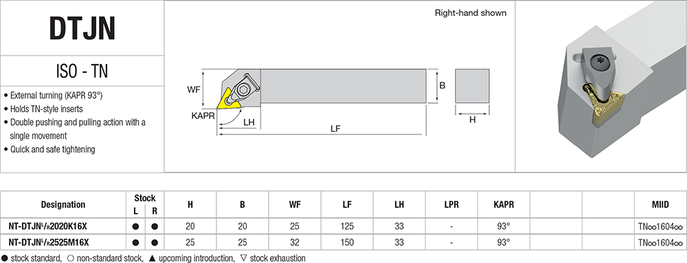 Pour décolleter avec des plaquettes TN - cut - schema