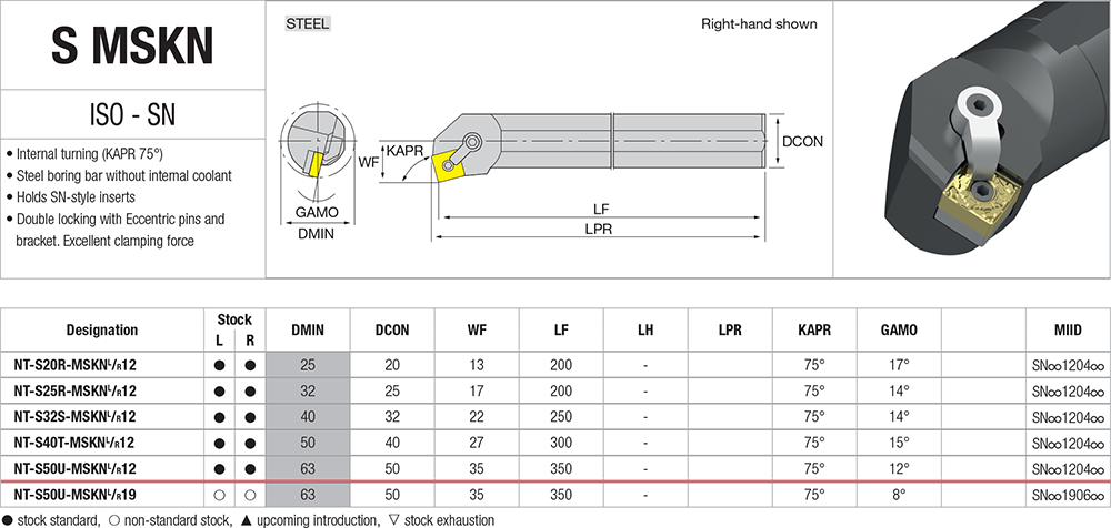 Pour plaquettes SN  - cut - schema