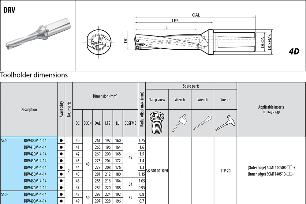 Porte-outils profondeur de coupe : 4xD. - cut - schema