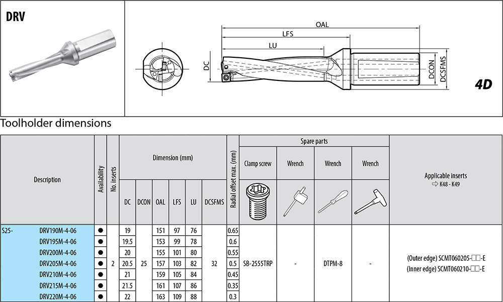 Porte-outils profondeur de coupe : 4xD. - cut - schema