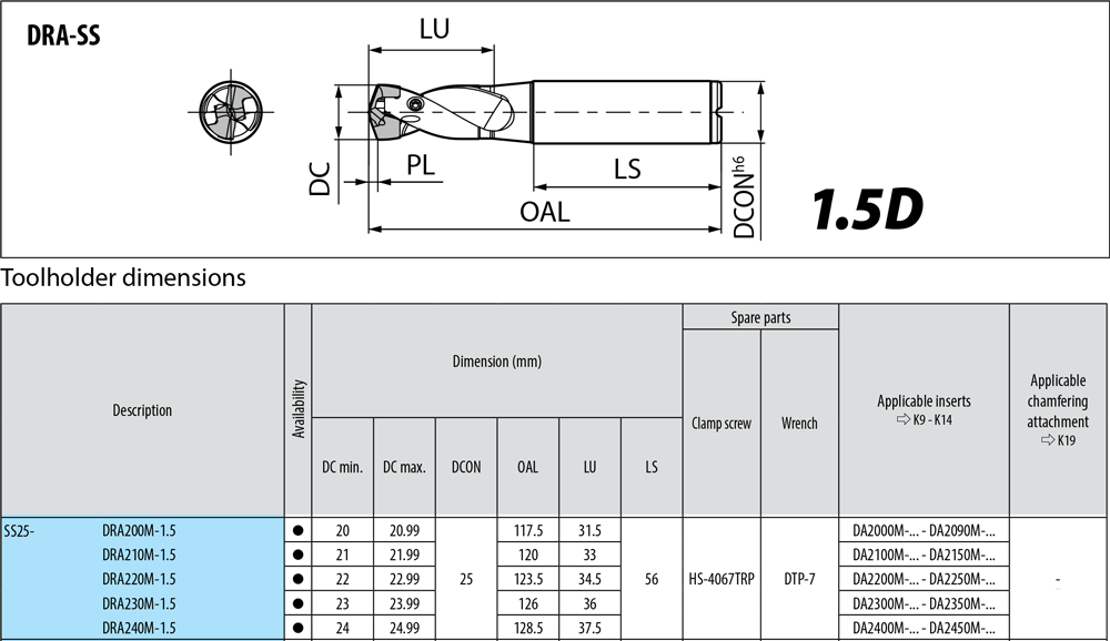 Porte-outils profondeur de coupe : 1,5xD. - cut - schema