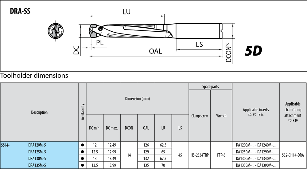 Porte-outils profondeur de coupe : 5xD. - cut - schema