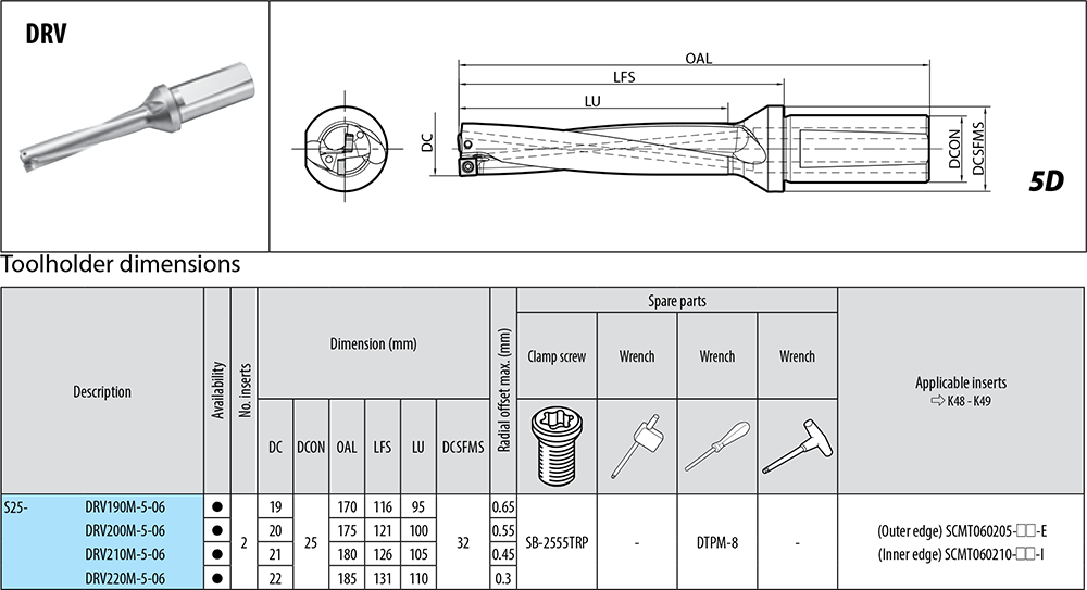 Porte-outils profondeur de coupe : 5xD. - cut - schema