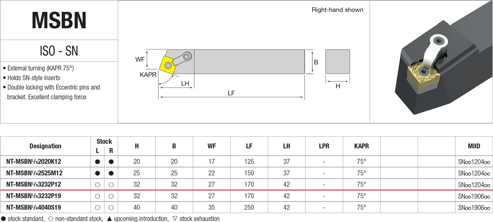 Pour plaquettes SN - cut - schema