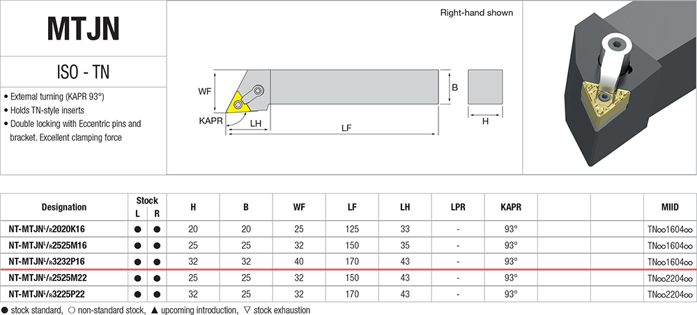 Pour décolleter avec des plaquettes TN - cut - schema