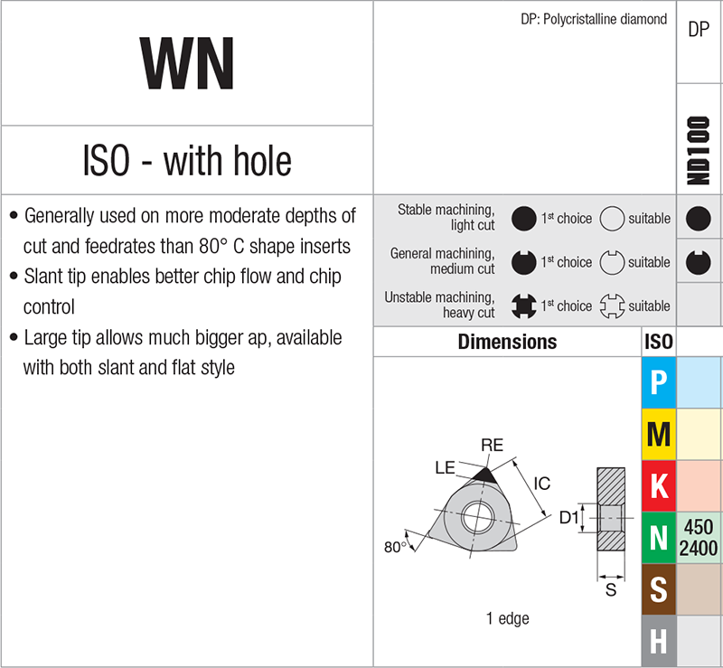 Plaquettes de tournage Nikkotools WNGM080408-LRG-ND100 - cut - schema