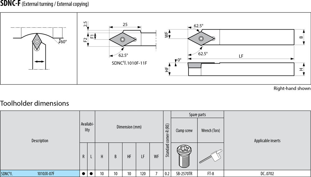 Pour plaquettes DC - cut - schema