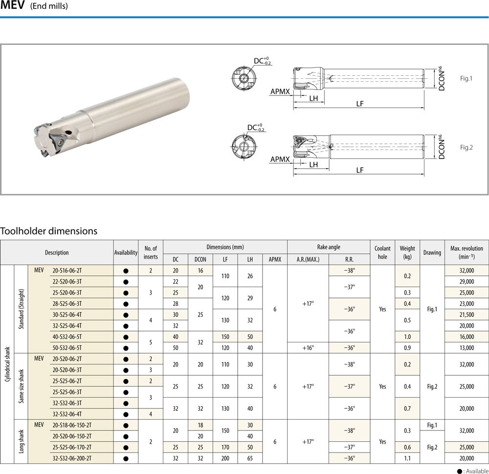 Fraise multi-fonction - cut - schema