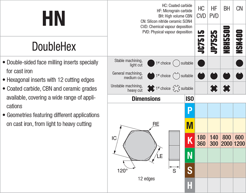 Plaquettes de tournage Nikkotools HNEN090520T-UE-NSN400 - cut - schema