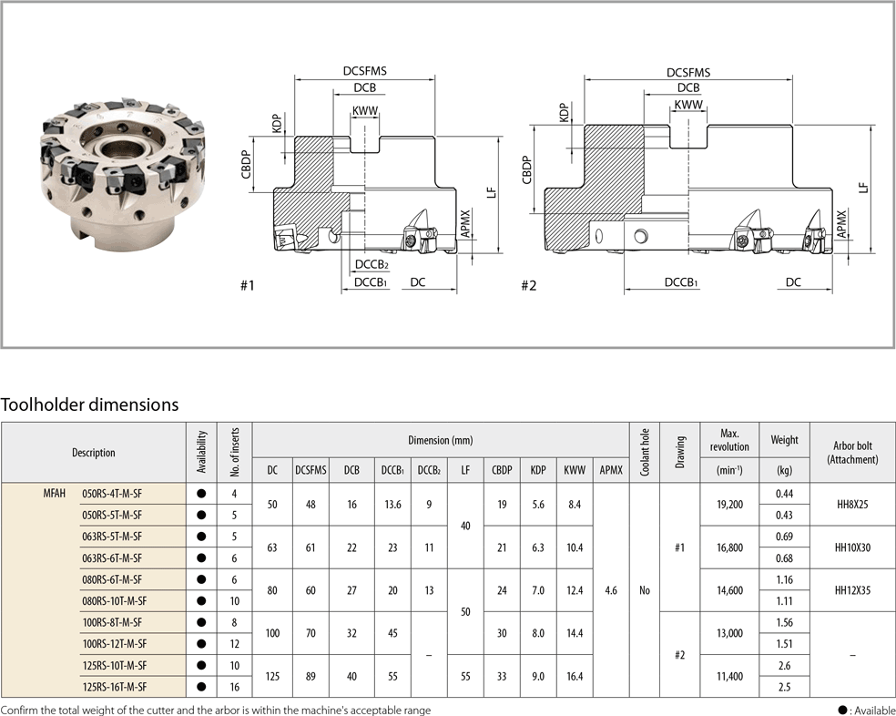 Usinage à grande vitesse pour les Alu - cut - schema