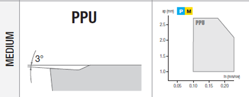 Plaquettes de tournage Nikkotools CCGT09T304-PPU-JP5125