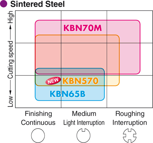 Plaquettes de tournage Kyocera VBGW160404MEF-KBN570 - cut - schema