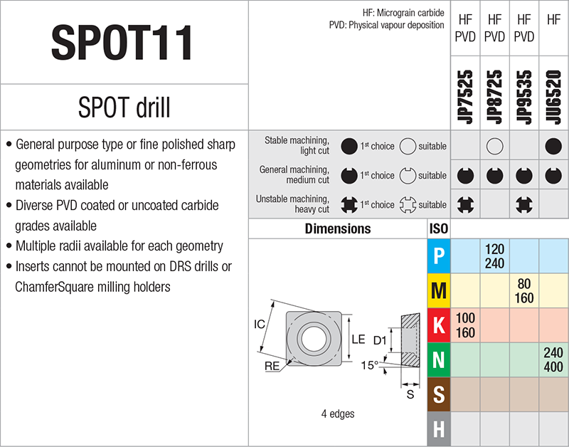 Plaquettes de perçage Nikkotools DRSP06-GP-HSS TIN - cut - schema