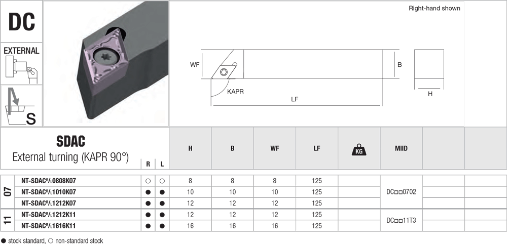 Pour décolleter avec des plaquettes DC - cut - schema