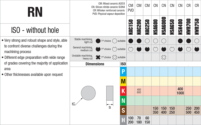 Plaquettes de tournage Nikkotools RNGN120700-HI-NAC150 - cut - schema