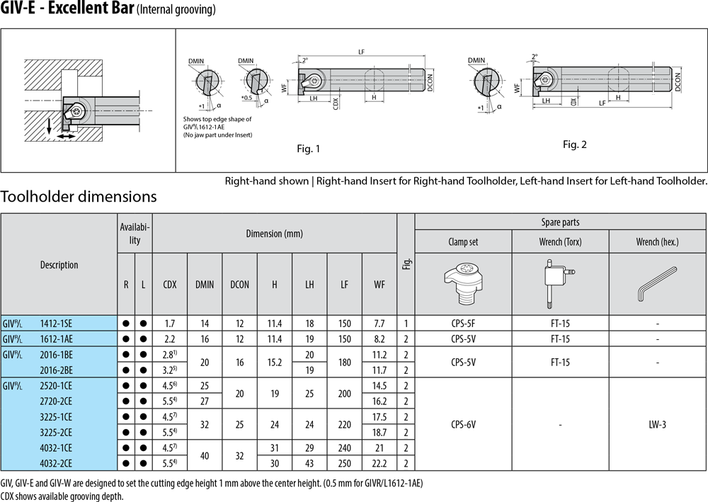 Porte plaquettes pour gorges intérieures, petits diamètres - cut - schema