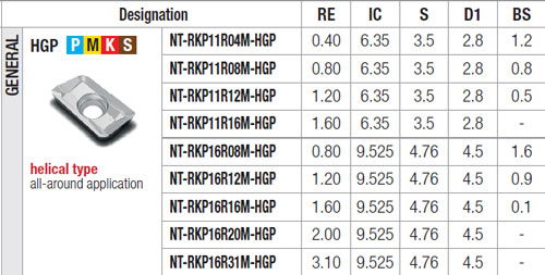Plaquettes de fraisage Nikkotools NT-RKP11R04M-HGP-JP9635