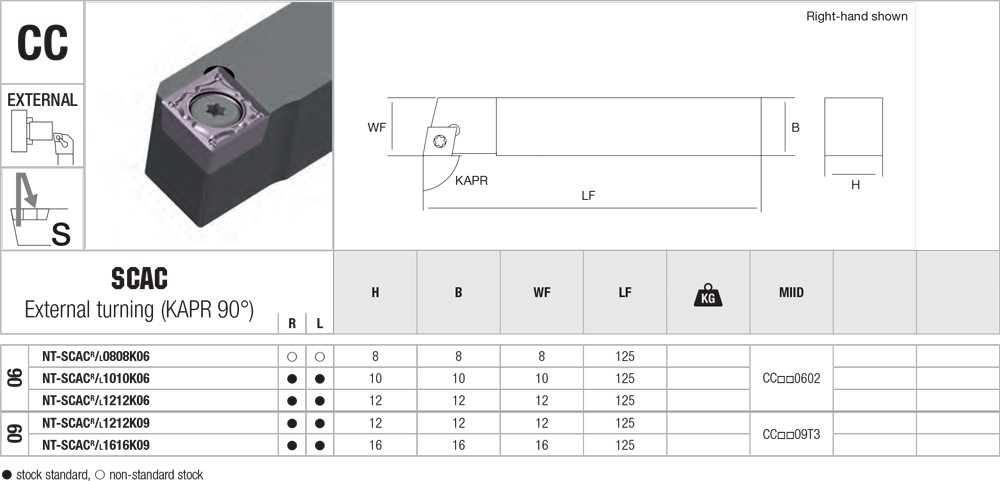 Pour décolleter avec des plaquettes CC - cut - schema