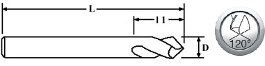 Forets à pointer carbure 120° - cut - schema